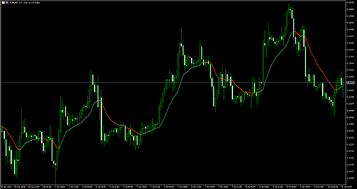 McGinley dynamic averageの表示画像